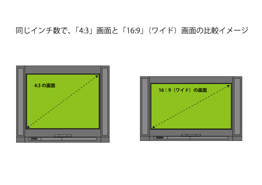 何 センチ インチ 一